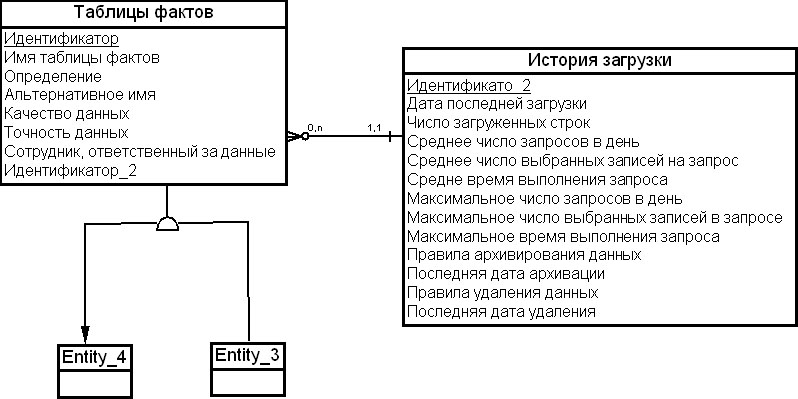 Таблица фактов. Таблицы фактов и измерений. Таблица фактов и таблицы измерений. Примеры таблицы фактов и измерений. Таблицы фактов и справочники.