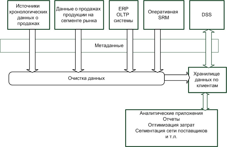 Linux архитектура системы