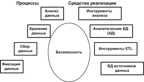 Оболочка решений бизнес-аналитики