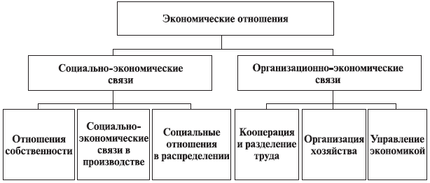 Политическая экономи ...