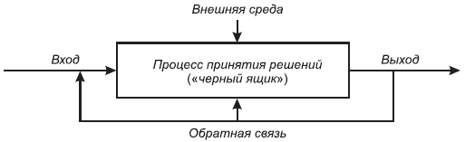 Схема черный ящик