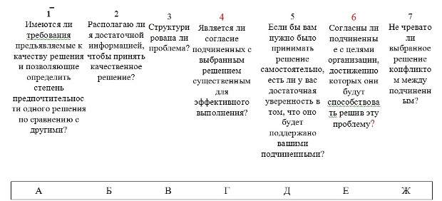  Стили руководства по Вруму - Йеттону