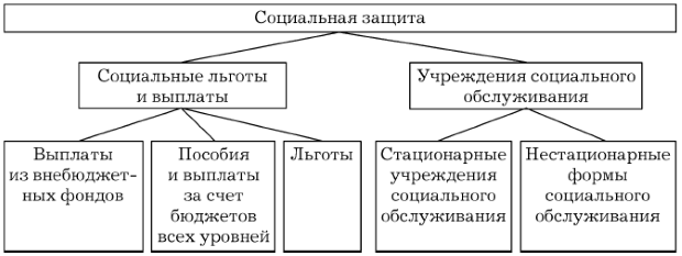 Семья как агент социализации.