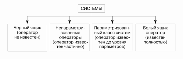 Классификация систем по типу операторов