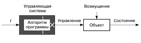 Принцип разомкнутого управления