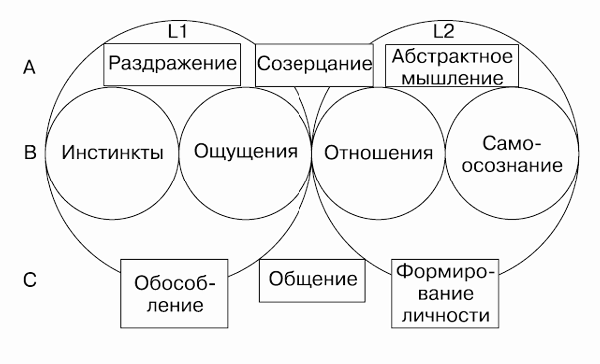 Модель личности как системы