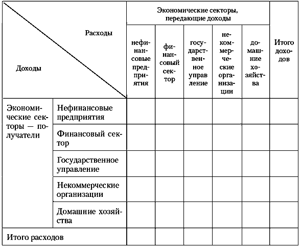 Финансовый баланс