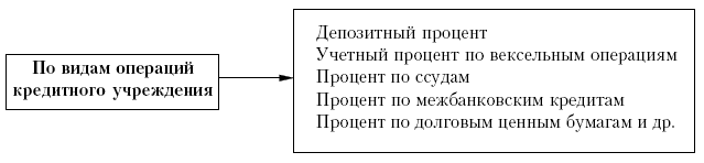 Границы ссудного процента схема