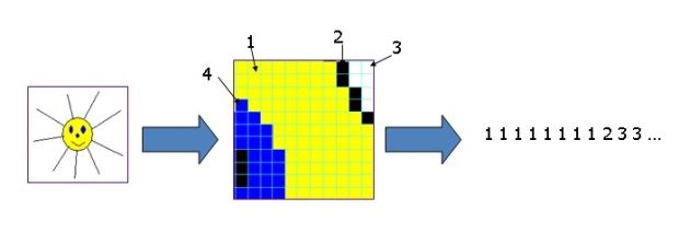 Основные свойства векторной графики изображение формируется из геометрических примитивов