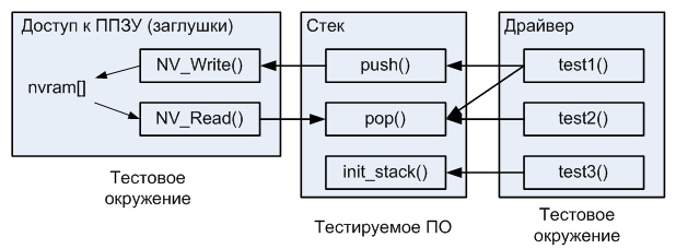 System read