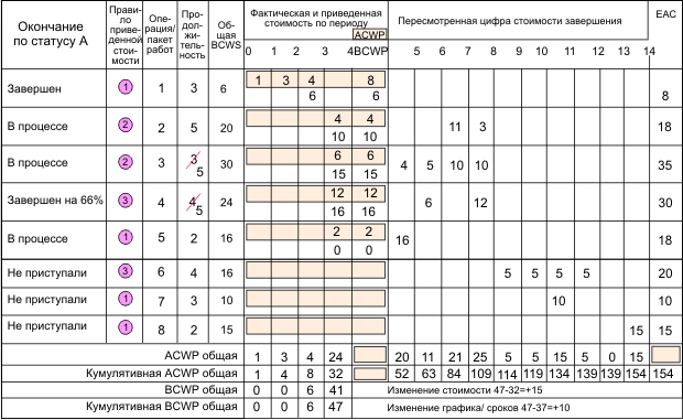 Отчет о статусе