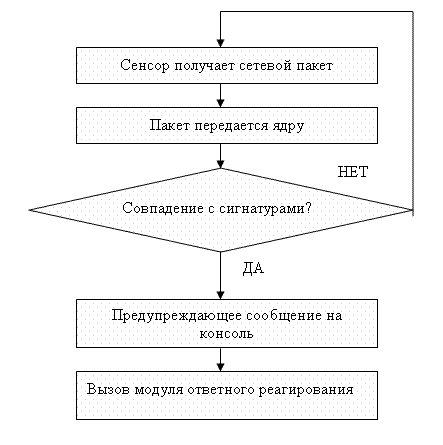 Схема работы в word