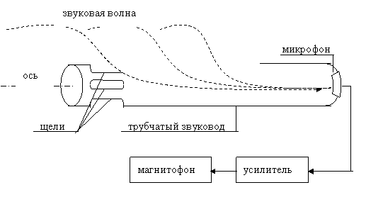 Схема трубчатого микрофона 
