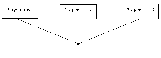 Одноточечная параллельная схема заземления