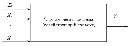 Многофакторность воздействия на организацию внешней среды