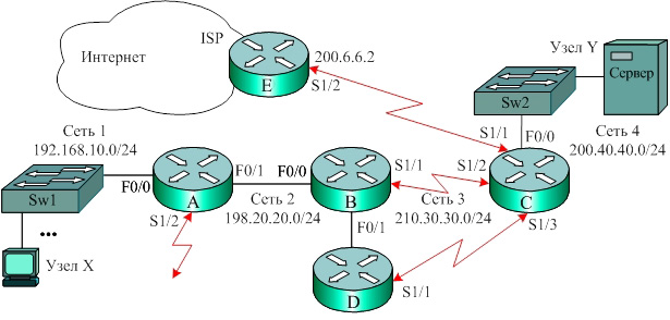 Как происходит передача пакетов в сети ethernet