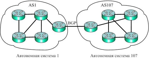 Автономная система. Динамическая маршрутизация система. Автономные системы. Что такое автономная система as. Автономная сеть.
