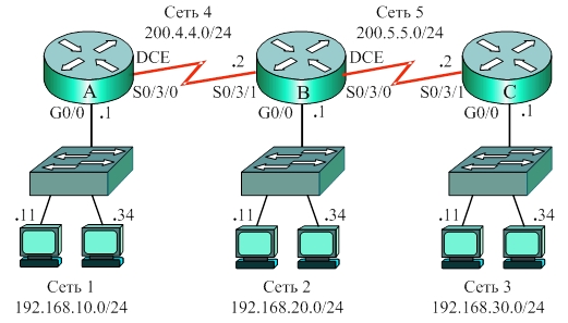 Сеть л 5. Коммутация и маршрутизация в сетях. Конфигурирование сети. Узлы сети ЭВМ. Коммутация и маршрутизация картинка.