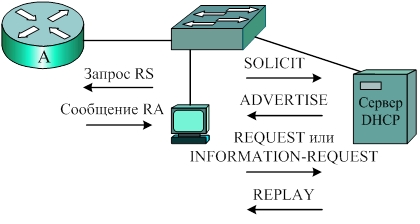 Получение адресной информации