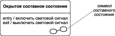 Составное состояние со скрытой внутренней структурой и специальной пиктограммой