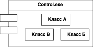 Графическое изображение компонентa с информацией о реализуемых им классах.