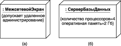 Графическое изображение узла-экземпляра с дополнительной информацией в форме помеченного значения