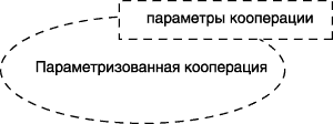 Изображение паттерна в форме параметризованной кооперации