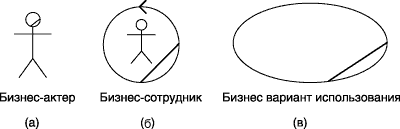 Графические изображения бизнес-актера (а), бизнес-сотрудника (б) и бизнес-варианта использования (в)