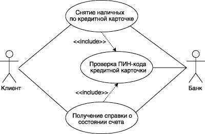 Диаграмма вариантов использования для модели банкомата