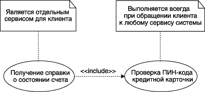 На диаграмме указаны виды деятельности которым отдают предпочтение ребята после занятий в школе