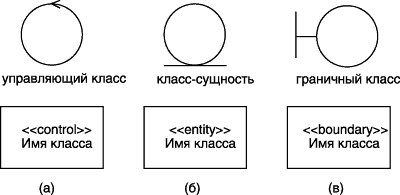 Графическое изображение классов для моделирования программного обеспечения