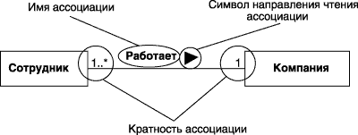        UML - Visual Paradigm  Blog 