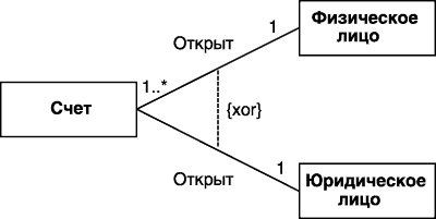 Отношение обобщения