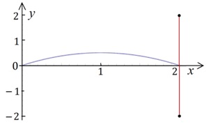  Квадратичная кривая Безье и ее годограф - отрезок прямой 