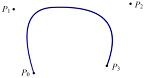  B-сплайн второй степени с узлами (0, 0, 0, 1, 3, 3, 3)