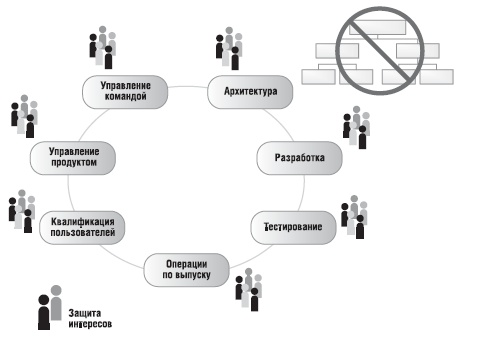 Microsoft solution framework достоинства и недостатки