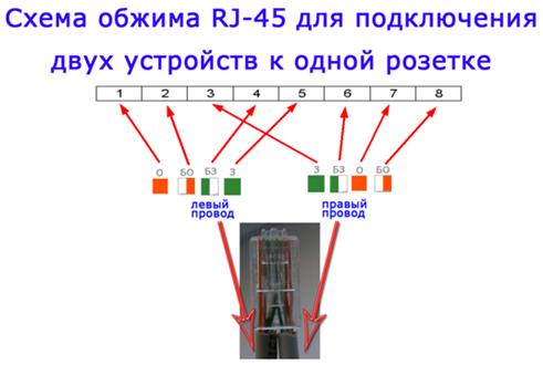 Обжим витой пары: пошаговые инструкции и схемы цветов на 4 и 8 жил