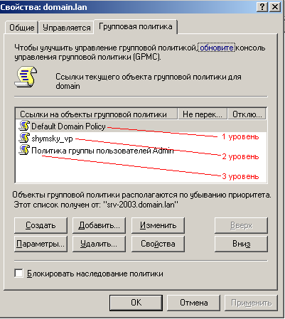 Уровни приоритета групповых политик