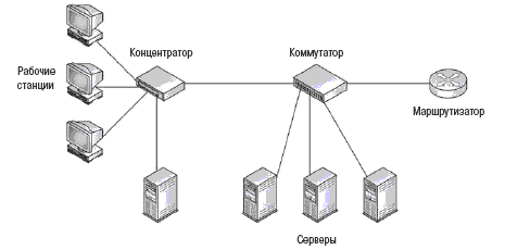 Обозначение коммутатора на схеме