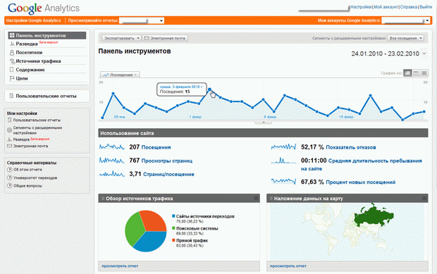 Google Analytics