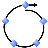 Модели процесса: каскадная, спиральная, MSF Источник: Модель процессов MSF [4]