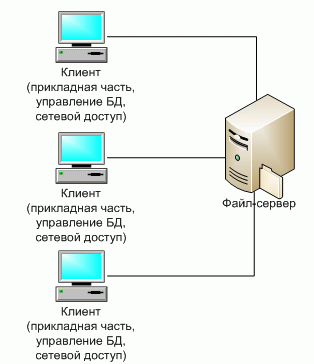 Как назвать файловый сервер