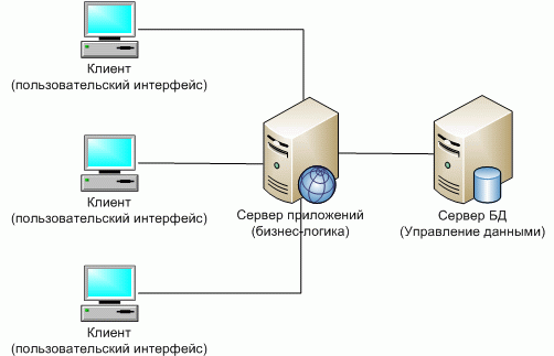Серверы в вычислительных сетях по архитектуре относятся к классу