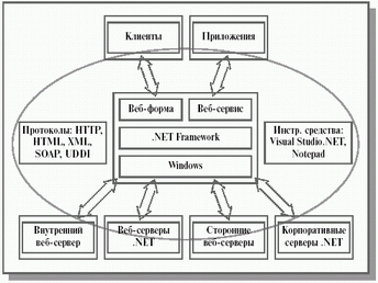 Веб-серверы в .NET.