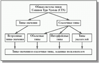 Иерархия типов в .NET