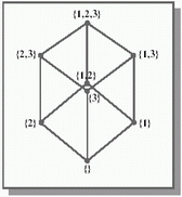 Пример диаграммы Хассе.