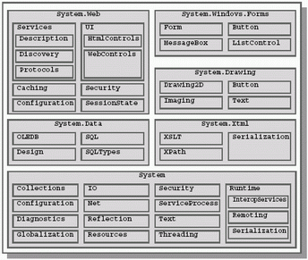 Как посмотреть иерархию классов visual studio