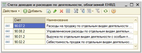 Счета доходов и расходов по деятельности, облагаемой ЕНВД