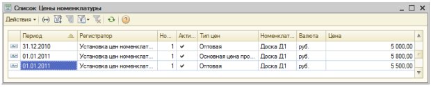 Цены номенклатуры