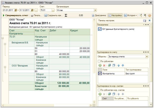 Отчет Анализ счета по счету 75.01